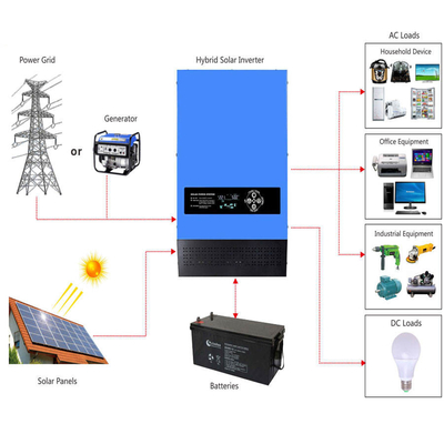1KW 2KW 4KW 6KW MPPT太陽雑種インバーター製造業者充電器が付いている12/24ボルト48V力インバーター太陽インバーター