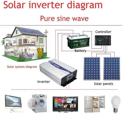 AC 6000W太陽エネルギーインバーター12V 36V 48V 12000W 10000W 5000Wへの純粋な正弦波DC